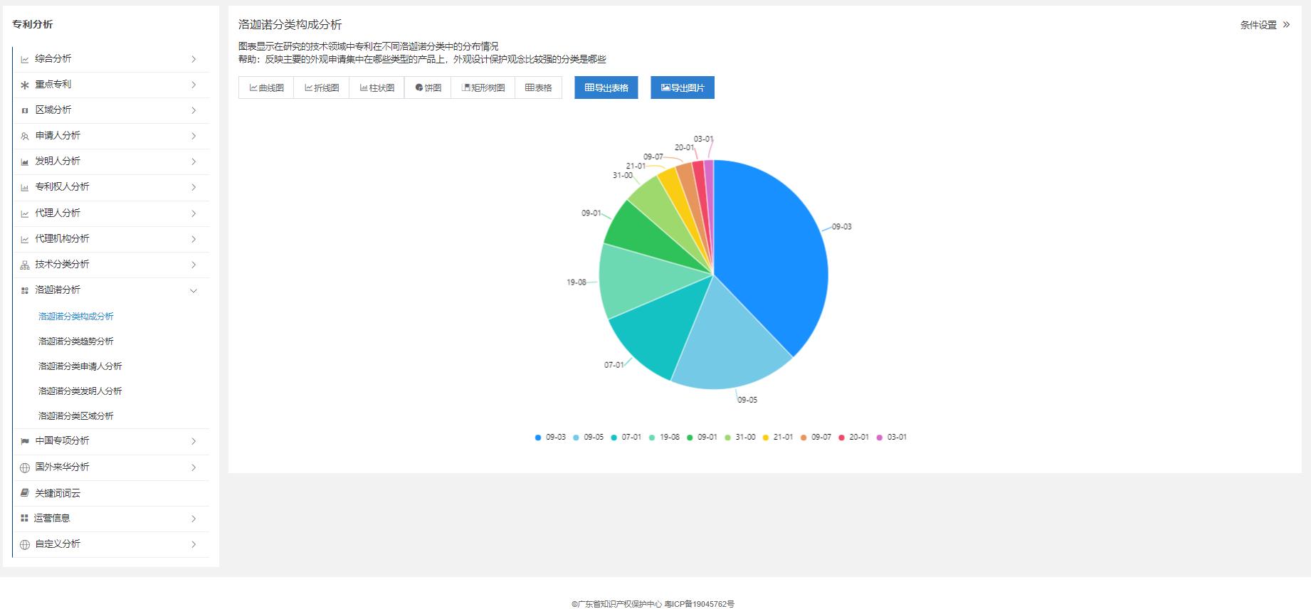 图3  专利检分析页面（例）.jpg